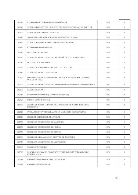 Interim Agreement with a View to an - Official Documents