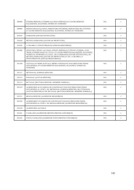 Interim Agreement with a View to an - Official Documents