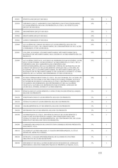 Interim Agreement with a View to an - Official Documents