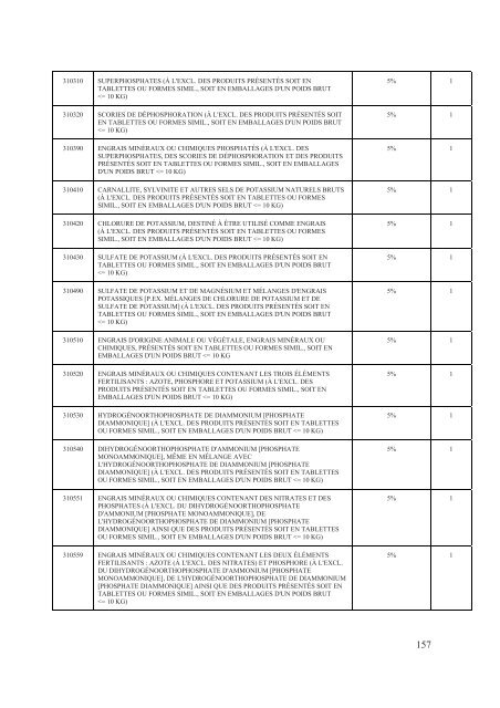 Interim Agreement with a View to an - Official Documents