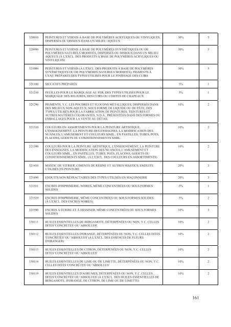 Interim Agreement with a View to an - Official Documents