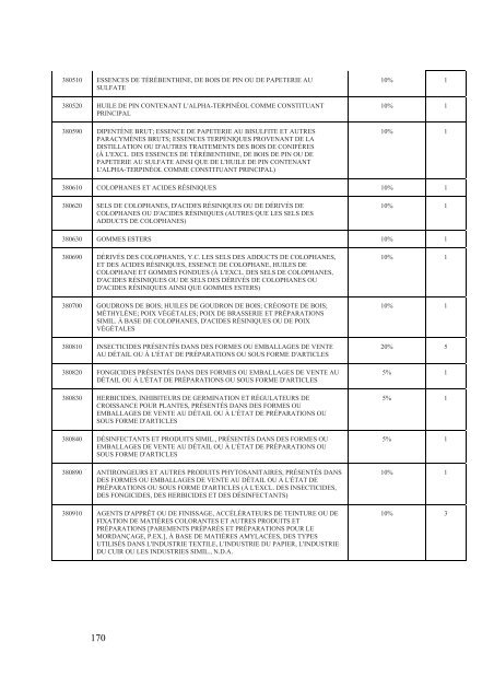 Interim Agreement with a View to an - Official Documents