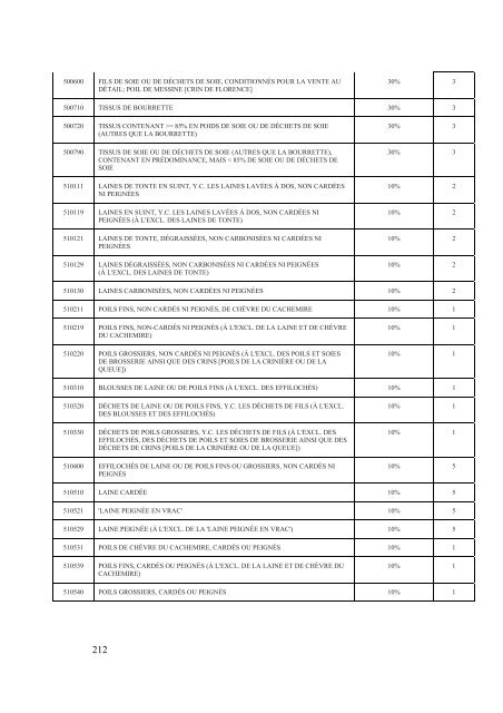 Interim Agreement with a View to an - Official Documents