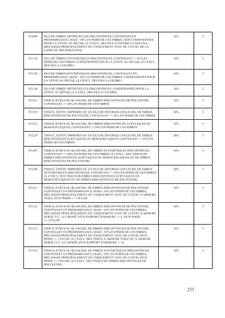 Interim Agreement with a View to an - Official Documents