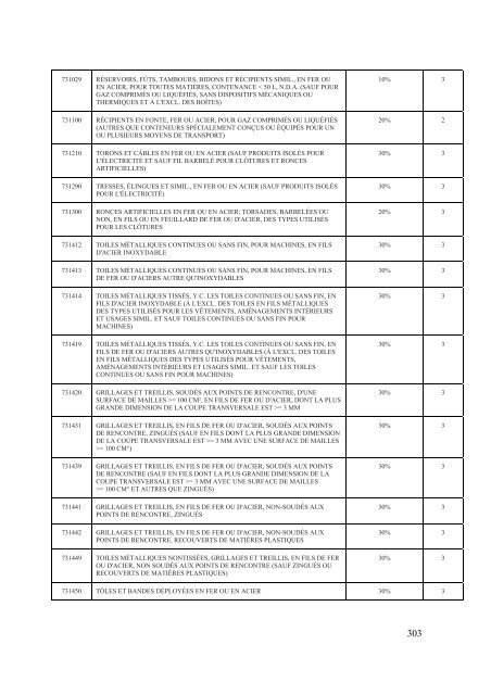 Interim Agreement with a View to an - Official Documents