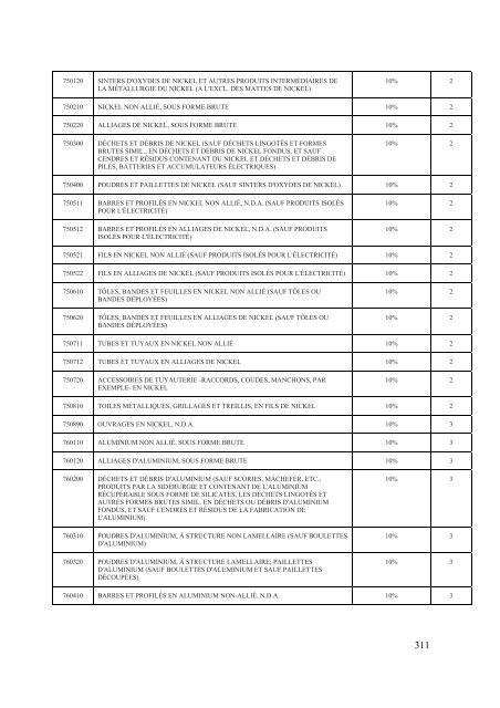 Interim Agreement with a View to an - Official Documents