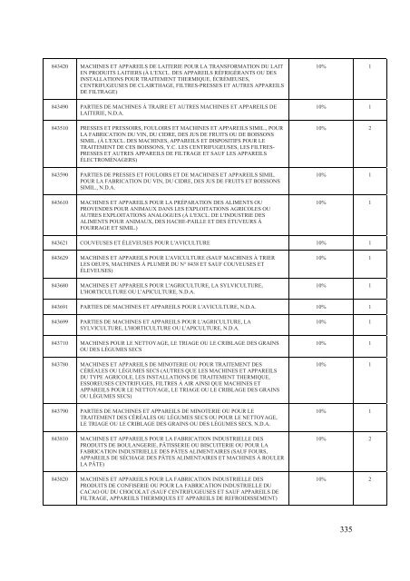 Interim Agreement with a View to an - Official Documents