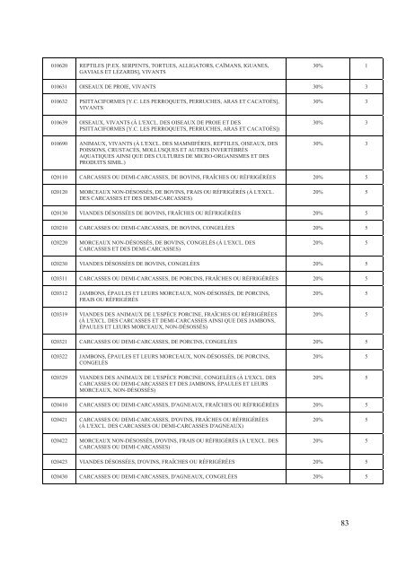 Interim Agreement with a View to an - Official Documents