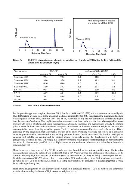 A Novel Method for Determination of Paraffin Wax Content ... - Nynas