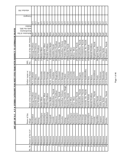 athmalik 5 yr wait list - Angul