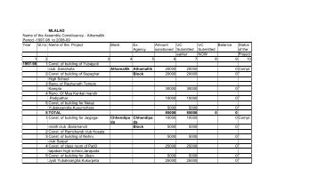 2. athamallik assembly constituency - Angul