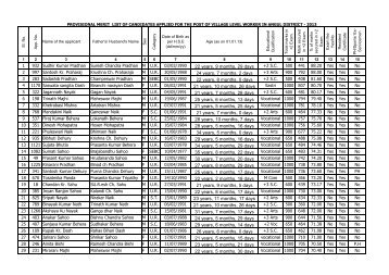 Provisional Merit List - Angul