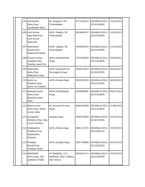 DISTRICT: ANGUL