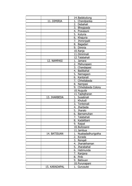 Total No of Village - Angul