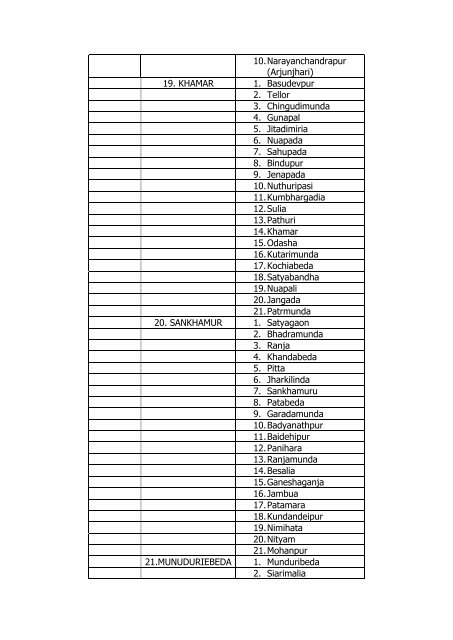 Total No of Village - Angul