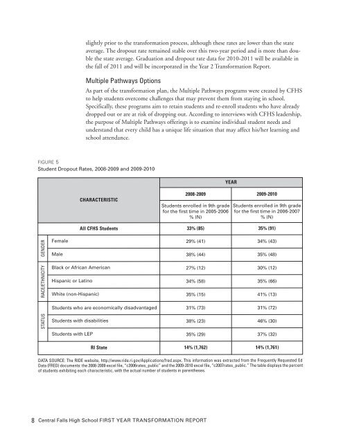 Central Falls Transformation Report - Annenberg Institute for School ...