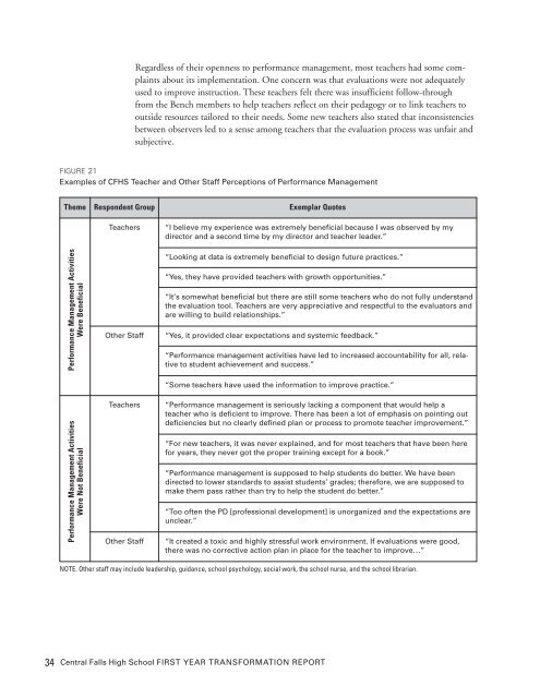 Central Falls Transformation Report - Annenberg Institute for School ...