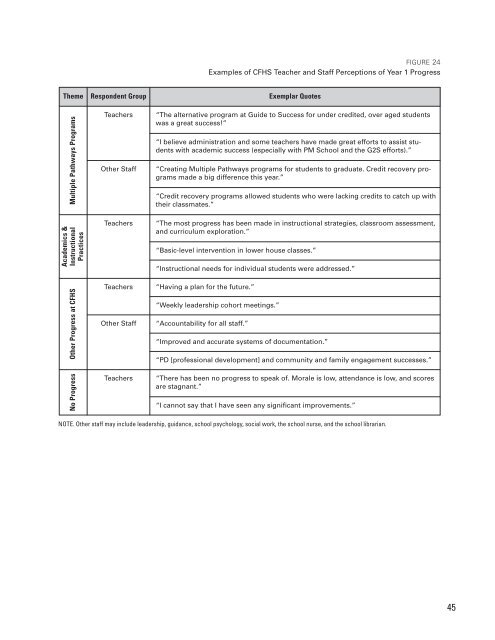 Central Falls Transformation Report - Annenberg Institute for School ...