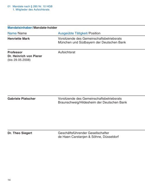 Verzeichnis der Mandate - Deutsche Bank Annual Report 2012