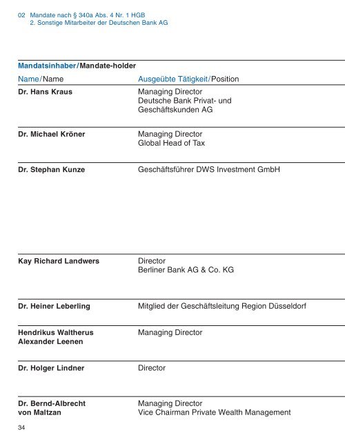 Verzeichnis der Mandate - Deutsche Bank Annual Report 2012