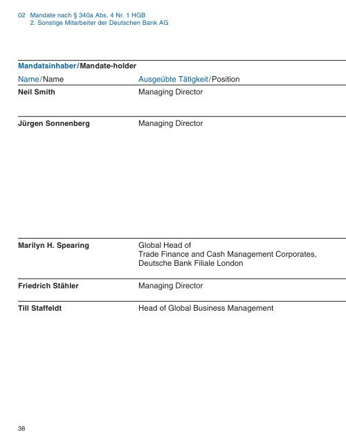 Verzeichnis der Mandate - Deutsche Bank Annual Report 2012