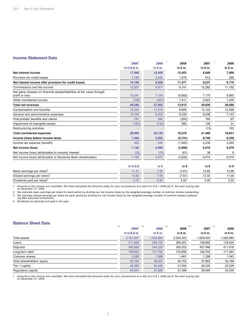 Annual Report 2009 on Form 20-F (PDF) - Deutsche Bank Annual ...