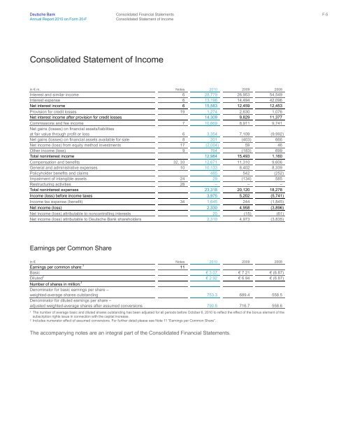 SEC Form 20-F - Deutsche Bank Annual Report 2012