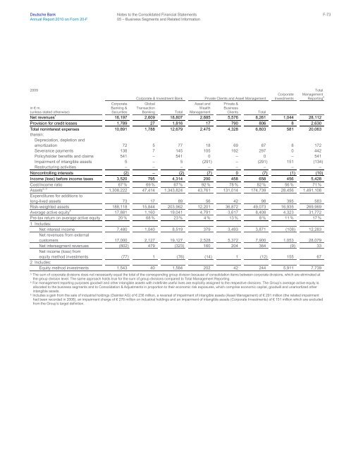 SEC Form 20-F - Deutsche Bank Annual Report 2012