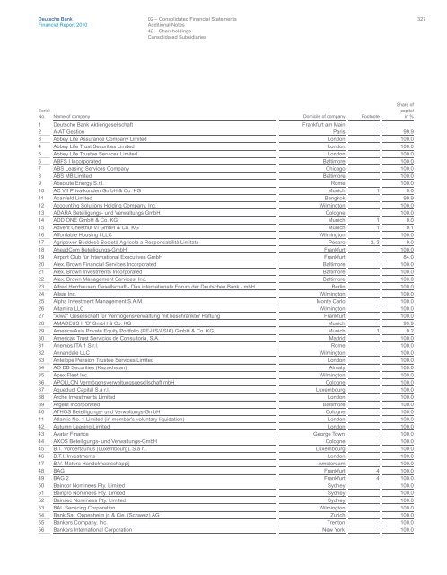 entire - Deutsche Bank Annual Report 2012