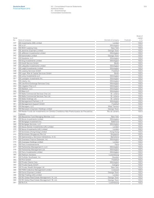 entire - Deutsche Bank Annual Report 2012