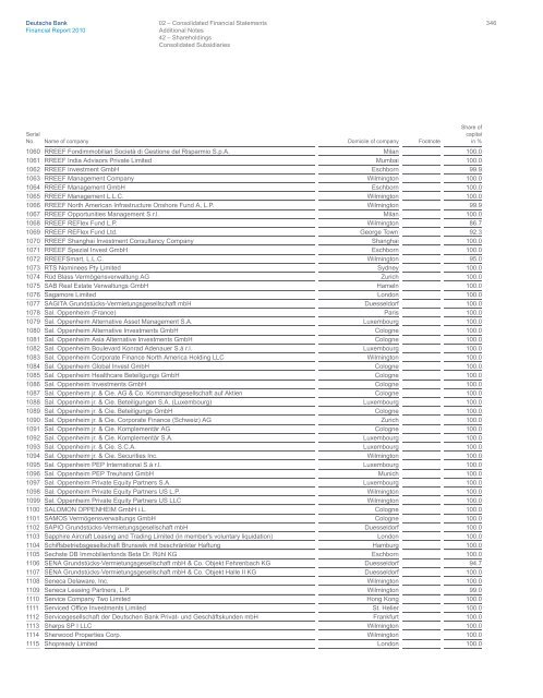 entire - Deutsche Bank Annual Report 2012