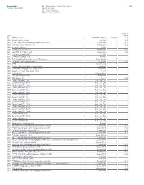 entire - Deutsche Bank Annual Report 2012