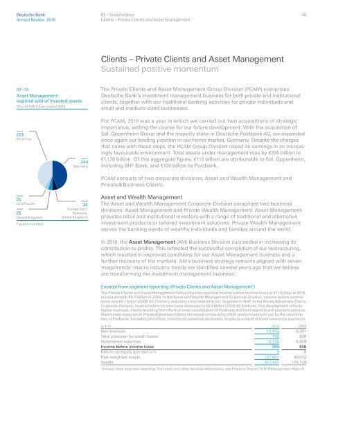 entire - Deutsche Bank Annual Report 2012