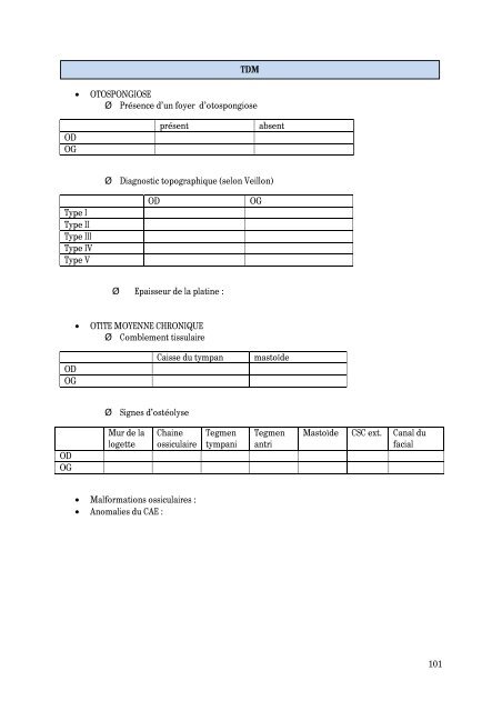 Graphique 1 - Faculté de Médecine et de Pharmacie de Fès