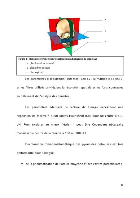 Graphique 1 - Faculté de Médecine et de Pharmacie de Fès