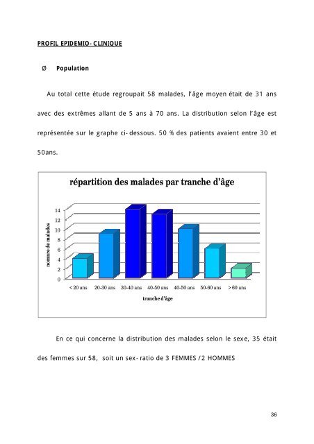 Graphique 1 - Faculté de Médecine et de Pharmacie de Fès