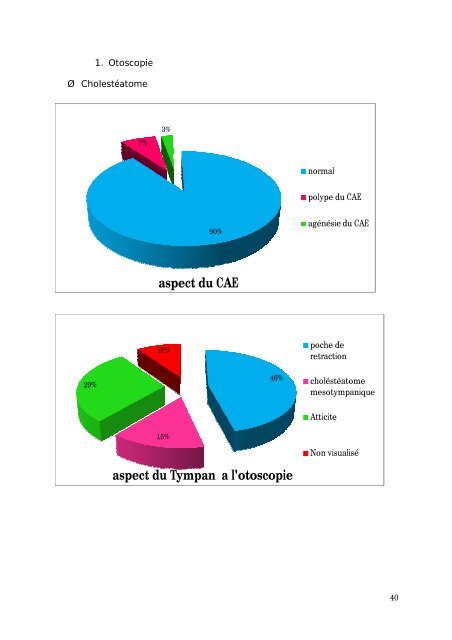 Graphique 1 - Faculté de Médecine et de Pharmacie de Fès