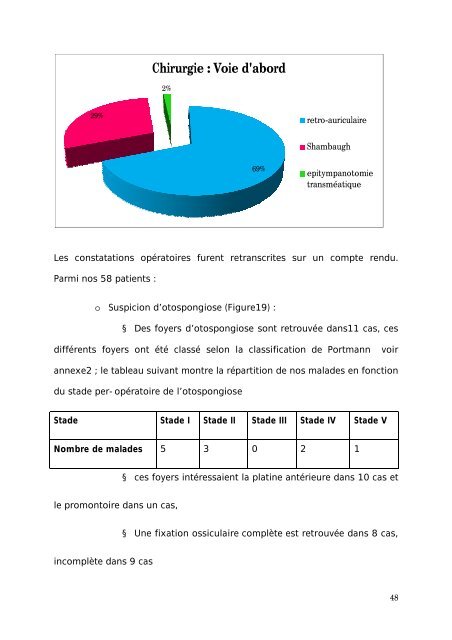 Graphique 1 - Faculté de Médecine et de Pharmacie de Fès