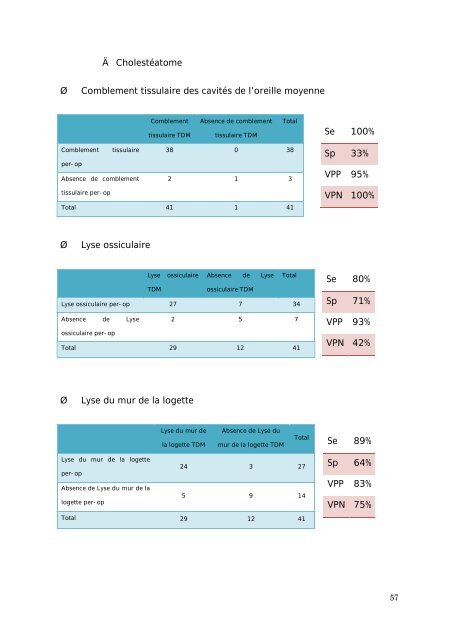 Graphique 1 - Faculté de Médecine et de Pharmacie de Fès