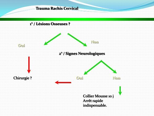 ENTORSE CERVICALE - amase