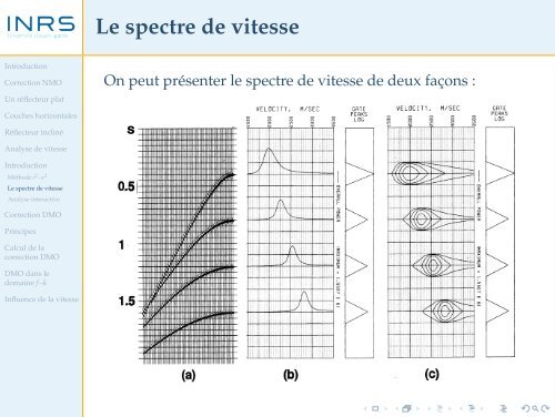 Corrections dynamiques et analyse de vitesse - liamg