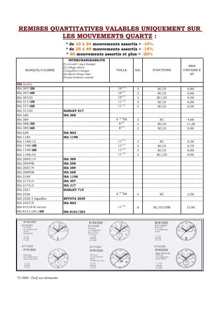 Mouvements montres - SARL Maingourd