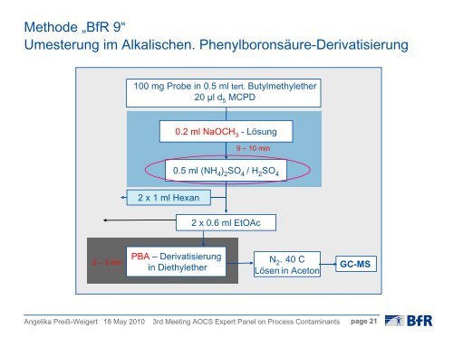 Methods for the determination of 3-MCPD-fatty acid esters