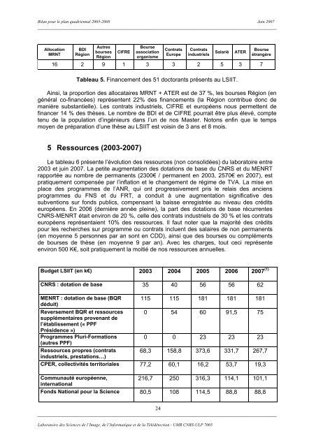 Rapport d'activité et de prospective - LSiiT - Université de Strasbourg
