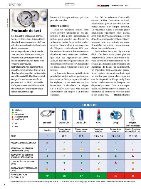 votre pharmaCie? - FRC