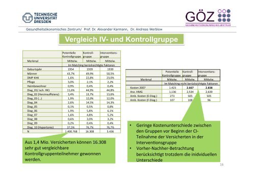 CARDIO-Integral - AOK-Gesundheitspartner