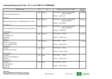 Leistungserbringer § 45 b Abs. 1 Nr. 3 und 4 SGB XI in THÜRINGEN