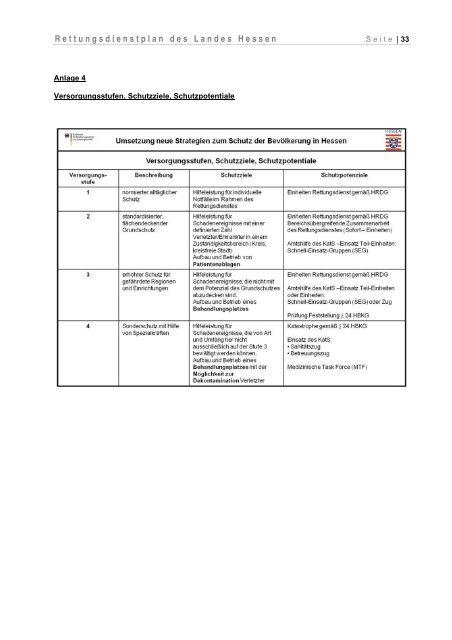 Rettungsdienstplan des Landes Hessen - AOK-Gesundheitspartner