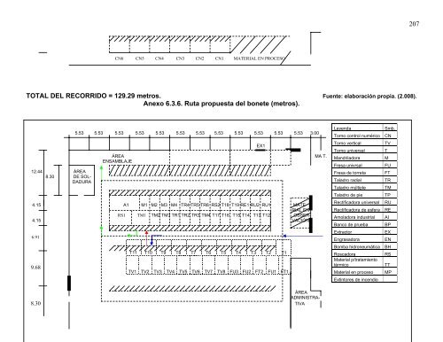 estudio de los pr fabricación de válvulas tapón de 16 pulgadas en ...