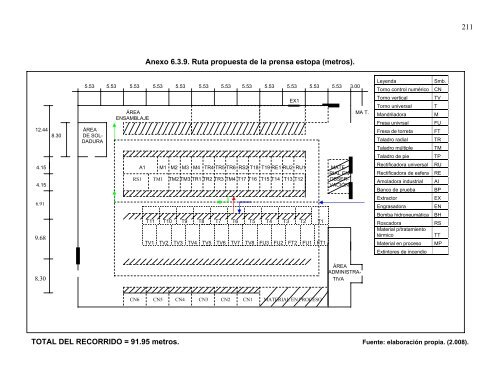 estudio de los pr fabricación de válvulas tapón de 16 pulgadas en ...